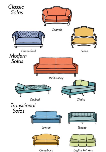 sofa shapes names