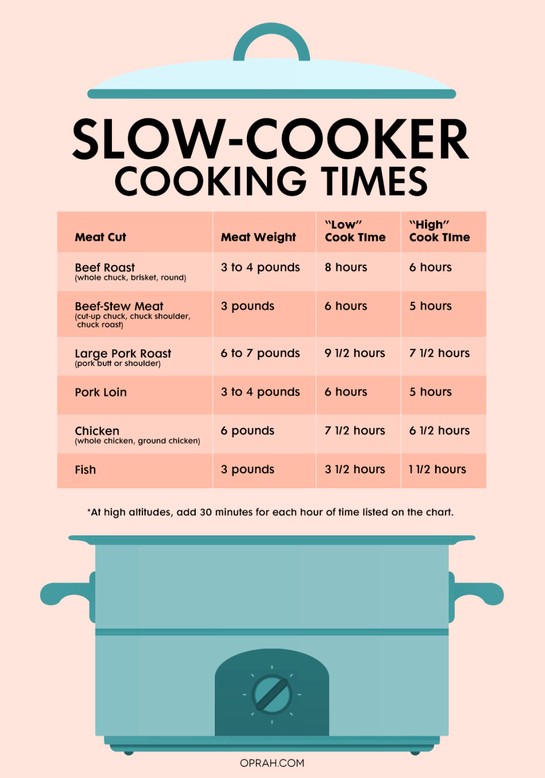 Cooks Slow Cooker Manual