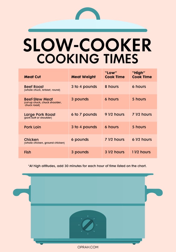 Slow Cooker Times How to Cook Anything in a Crock-Pot