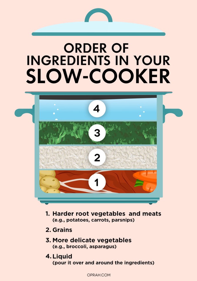 Slow Cooker Times How to Cook Anything in a Crock-Pot